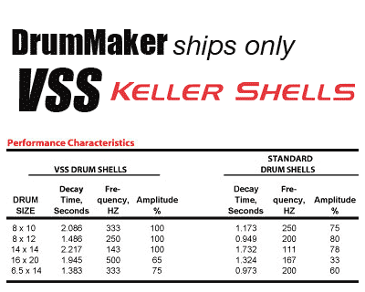 Keller VSS Chart Drum Shell